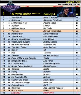 Ranking 176 de 2000
